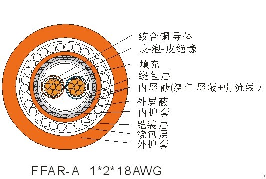 FFAR-A1*2*28AWG现场总线电缆