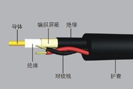 安徽SYV75-5+RVVP+KVV组合电缆厂家