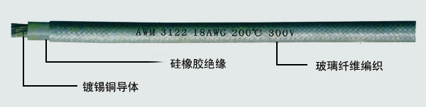 UL硅橡胶（玻璃纤维编织）耐高温电线电缆
