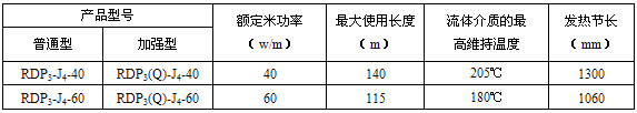 RDP3-J4高温恒功率电伴热带规格型号及参数