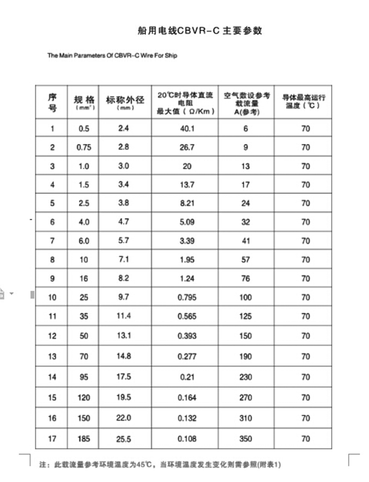 舰船用电线CBVR-C，CBYJR/DC