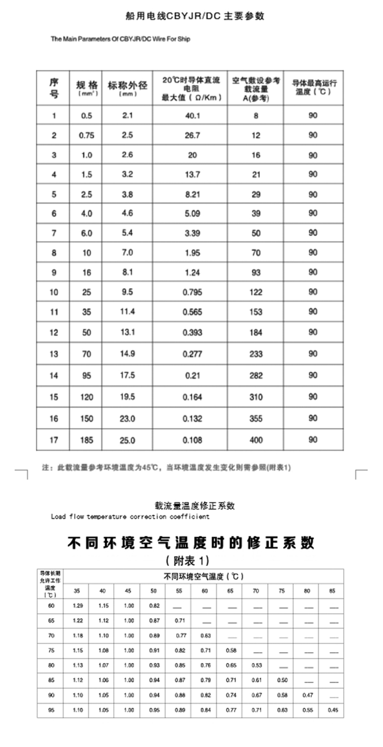 舰船用电线CBVR-C，CBYJR/DC