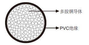 H05V-K/H07V-K内部布线电缆