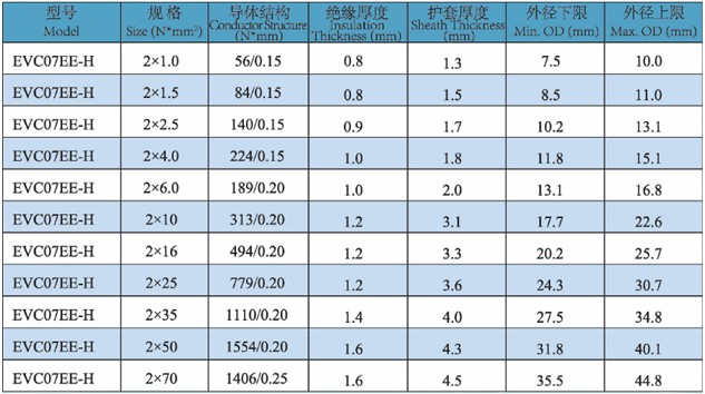 EV充电桩电缆-汽车充电桩专用电缆