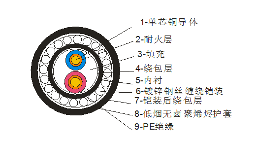 光伏发电直流专用电缆GF-WDZ-EE GF-WDZ-EE23 GF-WDZEESR双芯可分离型光伏电缆