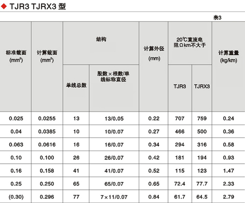 铜编织线