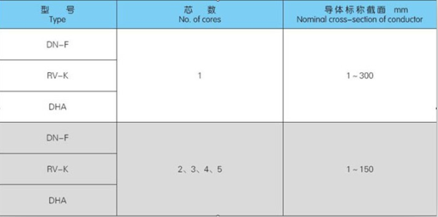 RV-K（3*1*240）+1*120风能电缆