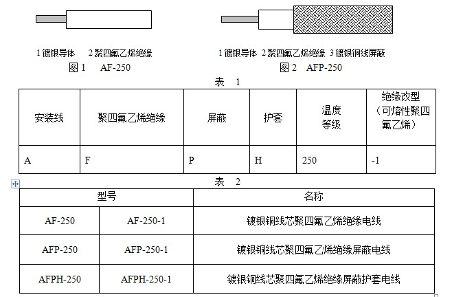 航空用聚四氟乙烯绝缘电线