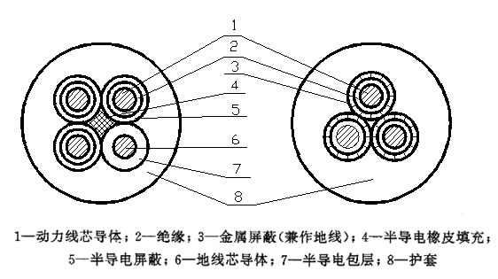 MYP/MYPT煤矿用移动屏蔽橡套软电缆