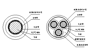 WD-NH-YJE低烟无卤耐火电力电缆