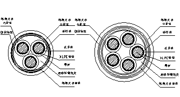 WD-NH-YJE低烟无卤耐火电力电缆