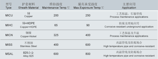 矿物绝缘加热电缆