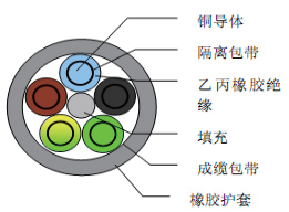 安徽H07BN4-F, H07BN4-F低温柔性电力电缆