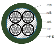 安徽F-110/RTW低温柔性控制电缆