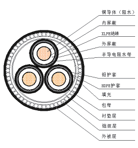 安徽YJQF41、YJQF41 10kV 海底电力电缆