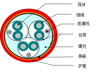 安徽DJYVP1、DJYVP2、DJYVP3计算机电缆厂家