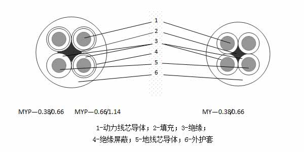 安徽MY、MYP移动橡套阻燃软电缆厂家