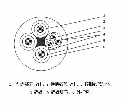 安徽MC、MCP采煤机橡套阻燃软电缆