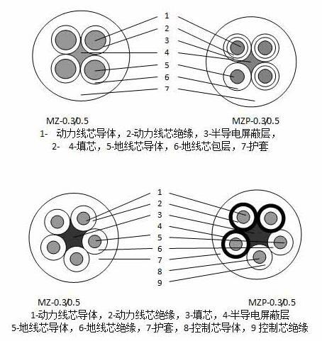 安徽MZ、MZP电钻用橡套阻燃电缆