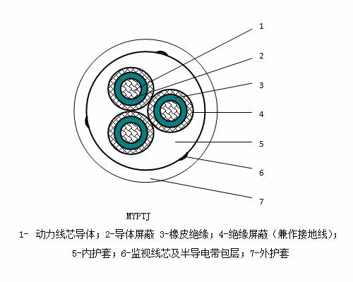 安徽MYPTJ-6/10kV监视型橡套阻燃软电缆