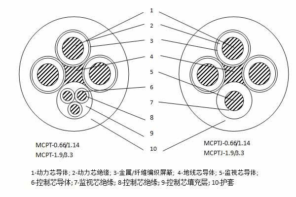 安徽MYJV、MYJV22、MYJV32、MYJV42矿用电力电缆