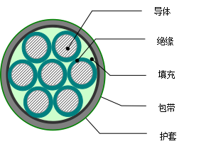 安徽KVVR、KYJVR、KVVRP、KYJVRP、KVV、KYJV软电缆