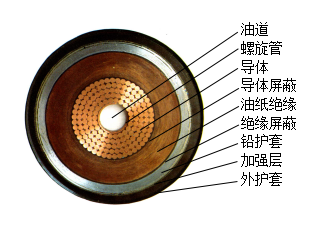 安徽CYZQ202 、 CYZQ203 、 CYZQ241-110kV-220kV充油电缆