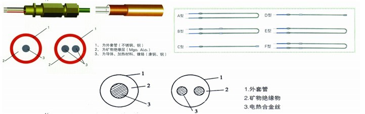 伴热电缆，伴热带