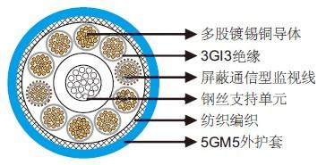 安徽矿井提升机电缆 升降机电缆