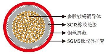 安徽高柔软中压单芯电缆