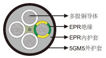 安徽(N)SHOEU柔软电缆