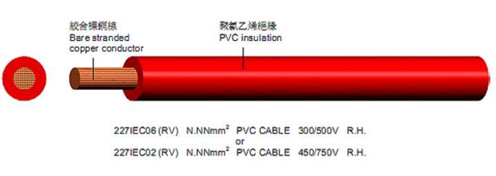 安徽QVR车辆用电线电缆