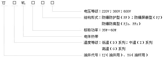 石油行业专用油井电伴热带产品型号